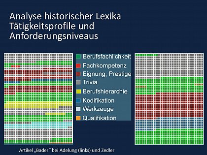 Vergleich des Artikels "Bader" bei Adelung und Zedler, Bilder: Robert Nasarek