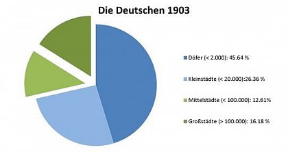 Hendrik Tieke: Jahresbericht des Kaiserlichen Statistischen Bureaus
